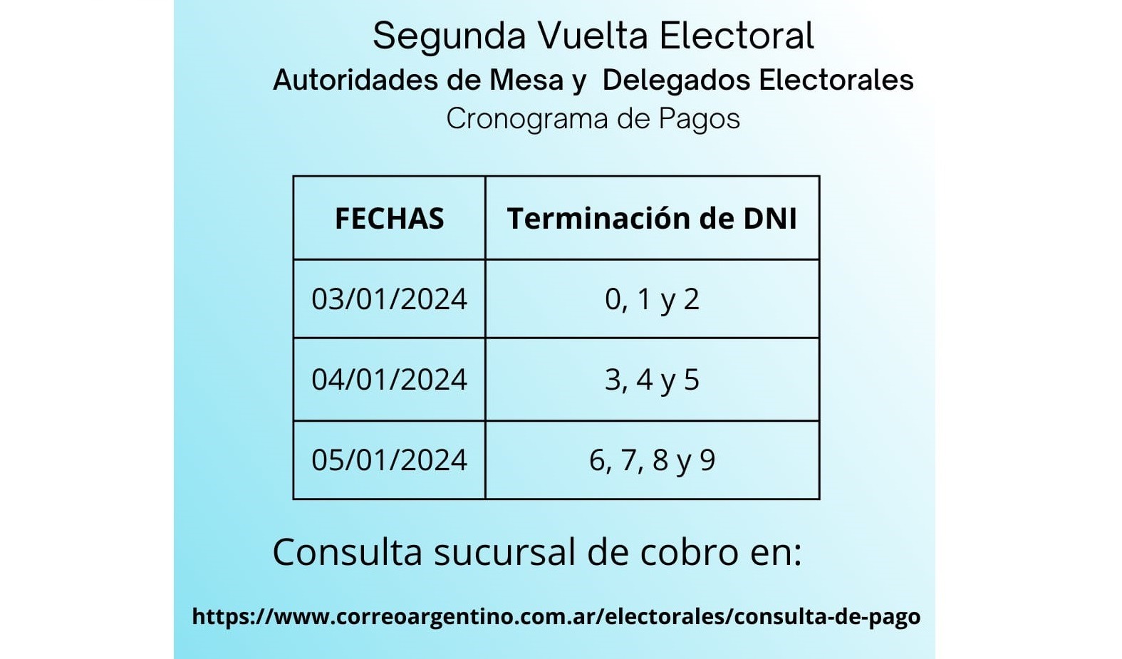 Segunda vuelta electoral: cronograma de pagos para autoridades y delegados