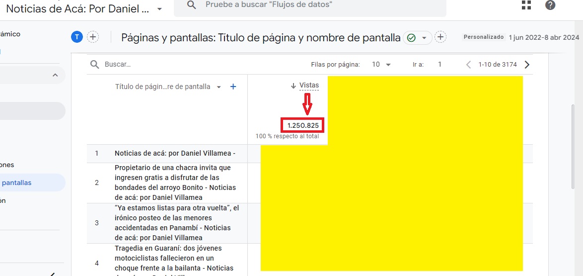 Noticias de Acá superó 1.250.000 visitas y va por más