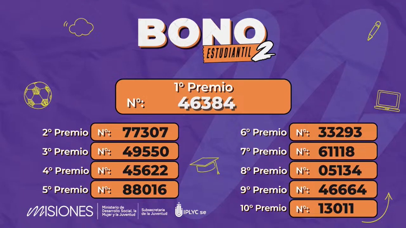 Se conocieron los ganadores de la segunda edición del Bono Estudiantil