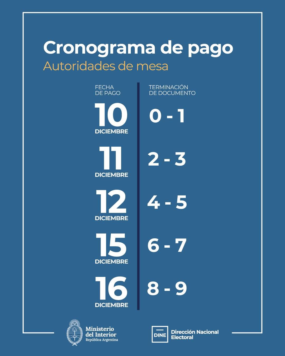 Fijaron fechas para el pago de autoridades de mesa de las últimas elecciones